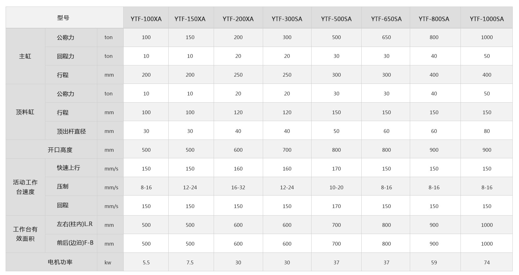 <a href='http://m.eisln.com/ytf/' target='_blank'><u>冷擠壓成型機</u></a>技術參數